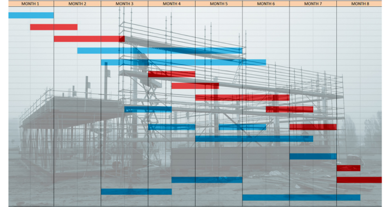 Đầu Tư Hiệu Quả Trong Xây Dựng: Bắt Đầu Từ Quản Lý Chi Phí.